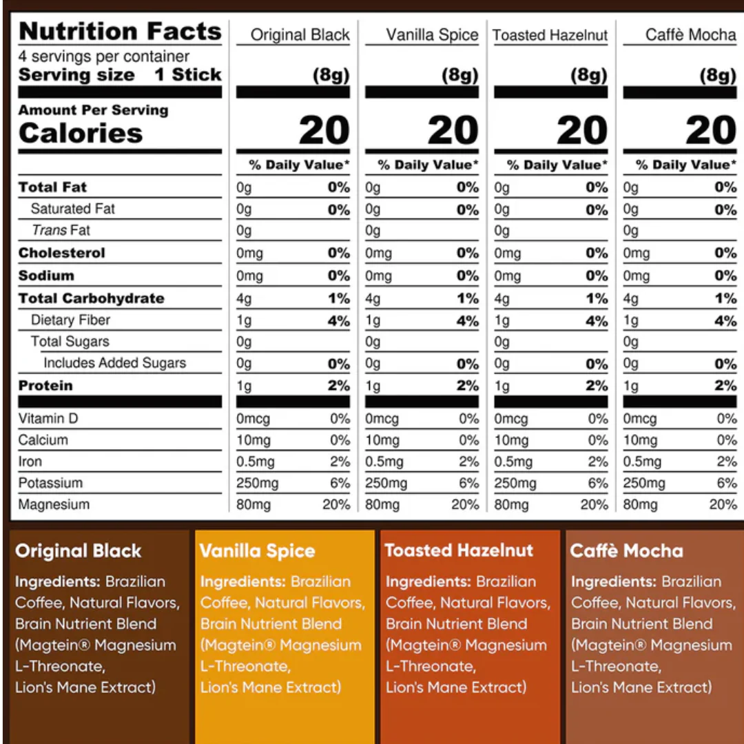 IQJOE Adaptogenic Coffee with Magnesium - 4 Sachet Variety samples - Image 3