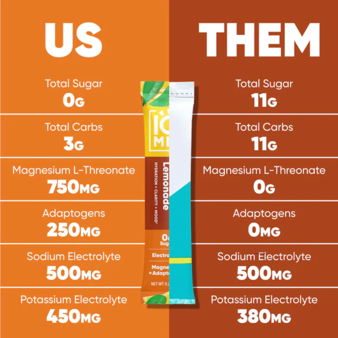 IQMIX Iced Tea & Lemonade | 20 Electrolyte Hydration Sachets - Image 5