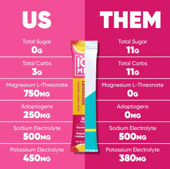 IQMIX Raspberry Lemonade | 20 Electrolyte Hydration Sachets - Image 5