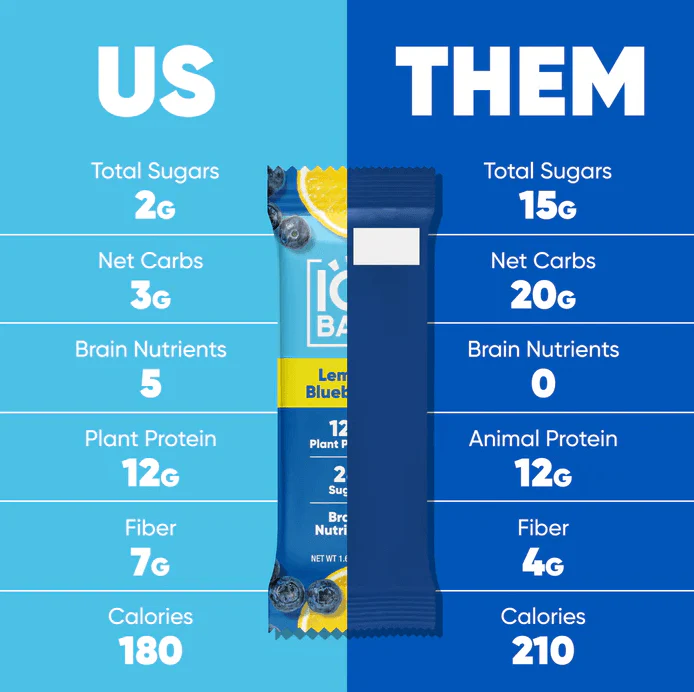 Lemon Blueberry | Single Plant Protein Bar | IQBAR - Image 4