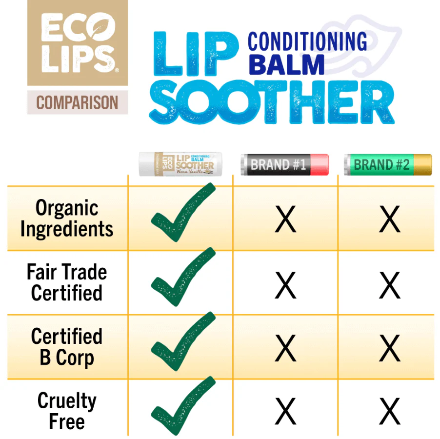 Lip Soother | Conditioning Lip Balm | Warm Vanilla | Eco Lips - Image 7